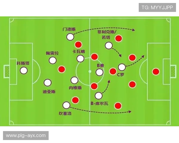 解析足球战术板：提升团队协作与战术执行力的关键工具