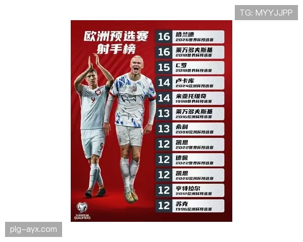 莱万多夫斯基与C罗数据对比：谁才是当代足坛顶级射手？