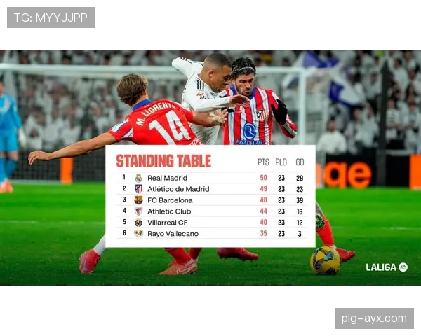 皇马状态回升，重燃西甲争冠希望